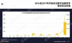 数字货币正常交易的时间与市场动态解析