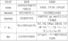 如何使用以太坊钱包地址安全登录和管理您的资