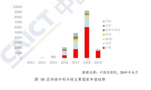 如何将NFT代币提取到以太坊钱包