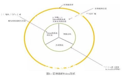 baioti如何查询以太坊钱包中的代币数量：全方位指南/baioti  
以太坊钱包, 查询代币, 加密货币, 区块链技术/guanjianci  

在这个逐渐普及的数字货币时代，以太坊作为一种重要的智能合约平台，其钱包的使用也日益广泛。许多用户可能会有这样一个疑问：如何有效地查询自己以太坊钱包中的余额和代币数量？本文将为您提供一份全面的指南，帮助您全面了解如何查询以太坊钱包支持的代币数量，以及相关的操作步骤和注意事项。

以太坊钱包基础知识
在深入查询以太坊钱包中的代币数量之前，首先我们需要了解以太坊钱包的基本概念。以太坊钱包是用于存储、发送和接收以太币（ETH）及其他ERC-20代币的工具。以太坊钱包有多种形式，包括软件钱包、硬件钱包和在线钱包。
软件钱包如MetaMask、MyEtherWallet等，允许用户直接在电脑或手机上访问和管理他们的以太坊资产。硬件钱包如Ledger和Trezor提供了更高的安全性。在线钱包则通常是第三方服务，用户可以在网页上管理自己的资产。

如何查询以太坊钱包中的以太币余额
查询以太坊钱包中的以太币余额相对简单。以太坊网络中的每个钱包都有一个唯一的公钥（地址），用户只需在以太坊区块链浏览器上输入该地址，便可以查看余额。例如，Etherscan是一个流行的以太坊区块链浏览器，用户可以在其主页的搜索栏中输入自己的地址，查看余额、交易记录和相关信息。
使用Etherscan查询以太币余额的步骤如下：
ol
li打开Etherscan网站（https://etherscan.io）。/li
li在搜索框中输入您的以太坊地址，按“Enter”键。/li
li您将看到您的地址信息，包括以太币的当前余额和交易历史记录。/li
/ol

如何查询以太坊钱包中的ERC-20代币数量
除了以太币，许多以太坊钱包还能存储ERC-20代币，查询这些代币的数量相较于查询以太币则稍微复杂一些。以下是两种主要方法：
h4方法一：使用Etherscan查询ERC-20代币/h4
您可以通过Etherscan查询钱包中的ERC-20代币余额。具体步骤如下：
ol
  li打开Etherscan网站。/li
  li在搜索框中输入您的以太坊地址，按“Enter”键。/li
  li在地址详情页中，向下滚动，找到“Token”（代币）部分。在这里，您可以看到所有支持的ERC-20代币及其对应的余额。/li
/ol
h4方法二：使用钱包应用查询/h4
如果您使用的是支持ERC-20代币的以太坊钱包应用，您可以直接在该应用内查看代币余额。一般情况下，您可以在钱包主页看到各种代币及其余额。如果没有看到，您可能需要手动添加代币。

以太坊钱包支持查询数量的注意事项
在查询以太坊钱包余额时，有几个注意事项需要了解：
ul
li隐私性：由于以太坊钱包地址是公开的，因此任何人都可以查询到与该地址相关的余额和交易记录。用户在获取地址时需注意隐私保护。/li
li交易确认：以太坊网络拥堵或其他因素可能导致交易确认延迟，因此在查询余额时，可能会出现与实际余额不符的情况，请耐心等待。/li
li代币识别：某些代币可能不在Etherscan的默认列表中，您可能需要通过合约地址手动添加或识别代币。/li
li网络费用：查询余额是免费的，但在进行资产转账时，请确保余额足够支付交易费用。/li
/ul

常见问题解答
1. 如何找到我的以太坊钱包地址？
每个以太坊钱包都会有一个独特的钱包地址，您可以在以下几个地方找到它：
ul
listrong钱包应用程序： /strong打开您的以太坊钱包应用程序，这里会直接显示您的钱包地址，通常是在主界面相应的区域。/li
listrong导出私钥： /strong在某些钱包中，您可以通过导出私钥或助记词来获取地址。/li
listrong交易记录： /strong如果您参与过交易，通常会在交易记录中找到相关的以太坊地址。/li
/ul
请记住，保持您的钱包地址安全是很重要的，切勿分享您的私钥或助记词，以防止资产被盗。

2. 为什么我的以太坊钱包余额没有更新？
余额未更新常见原因包括但不限于：
ul
listrong网络延迟： /strong以太坊网络有时会因为交易量大而出现拥堵现象，导致余额更新延迟。您可以稍等一段时间，再次查询。/li
listrong错误的地址： /strong请确认您输入的以太坊地址是准确无误的。错误的地址将使您无法看到您的实际余额。/li
listrong未确认交易： /strong如果您刚刚进行了一笔交易，该交易会在网络上确认后才会更新余额。/li
/ul
建议通过区块链浏览器来核实交易状态，以确定基础问题。

3. 如果我丢失了钱包密码怎么办？
如果您忘记了以太坊钱包的密码，解决方案可能因钱包类型而异：
ul
listrong软件钱包： /strong如果你使用的是一个可靠的钱包应用，通常会有恢复密码的选项，比如恢复助记词或者安全问题。/li
listrong硬件钱包： /strong大部分硬件钱包都提供备份和恢复功能。如果您丢失了密码，可以使用恢复助记词恢复钱包。确保在使用之前认真阅读官方指导说明。/li
listrong在线钱包： /strong一些在线钱包可能会设置找回密码的功能，例如通过邮箱或手机验证。/li
/ul
无论是哪种情况，确保在未来妥善保管好您的密码、助记词和私钥，避免类似情况再次发生。

4. 能否同时管理多个以太坊钱包？
是的，用户可以同时管理多个以太坊钱包。这种管理方式可以增加安全性，比如您可以将大额资产存放于硬件钱包中，小额资产则放在软件钱包中。以下是管理多个以太坊钱包的注意事项：
ul
listrong记录和组织： /strong确保对每个钱包详细记录其公钥、私钥和密码等信息，建议使用密码管理器保管。/li
listrong安全性： /strong对于多个钱包，确保为每个钱包设置强密码，并启用两步验证（2FA）等保护措施。/li
listrong定期检查： /strong定期检查每个钱包中的余额和交易记录，发现问题及时处理。/li
/ul
同时管理多个钱包可以提高资产的灵活性和安全性，但需要小心谨慎地管理相关信息。

通过本文，您现在应该对如何查询以太坊钱包中的余额和代币数量有了更清晰的理解。掌握这些基本操作不仅可以帮助您更好地管理您的加密资产，还能提升您的使用体验。