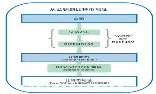如何安全地更改以太坊钱包密码?