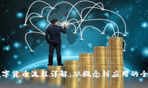 深圳数字货币流程详解：从概念到应用的全景分析