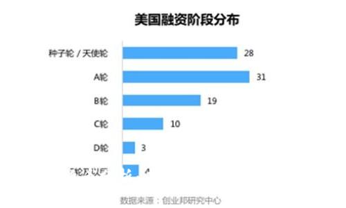 广州数字货币分析：未来金融发展的趋势与机遇